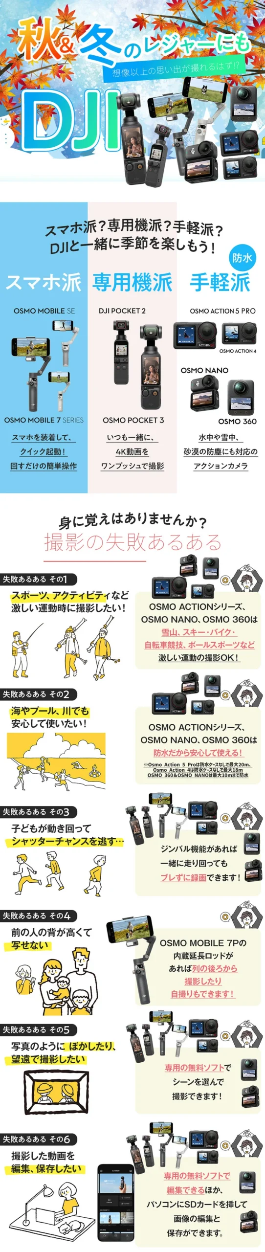 DJIポイント1