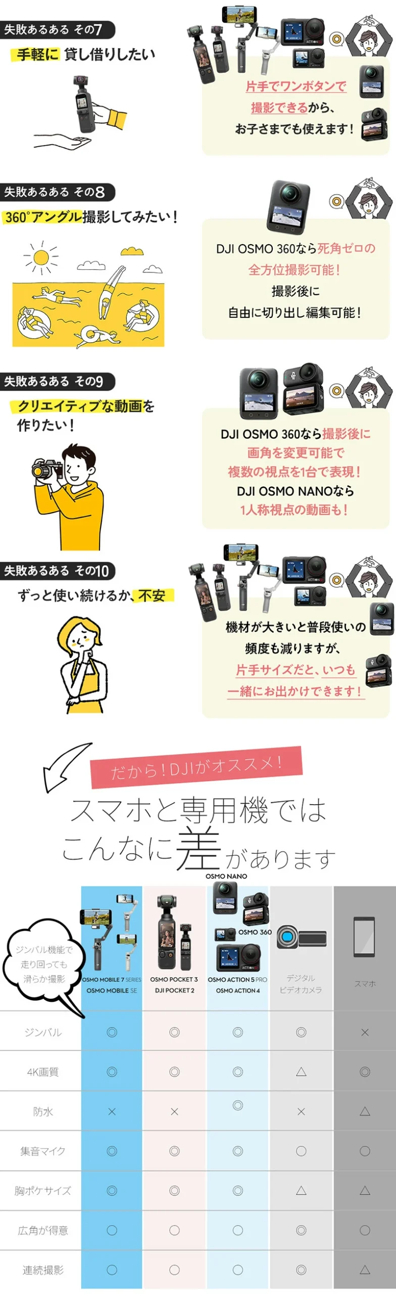DJIポイント2