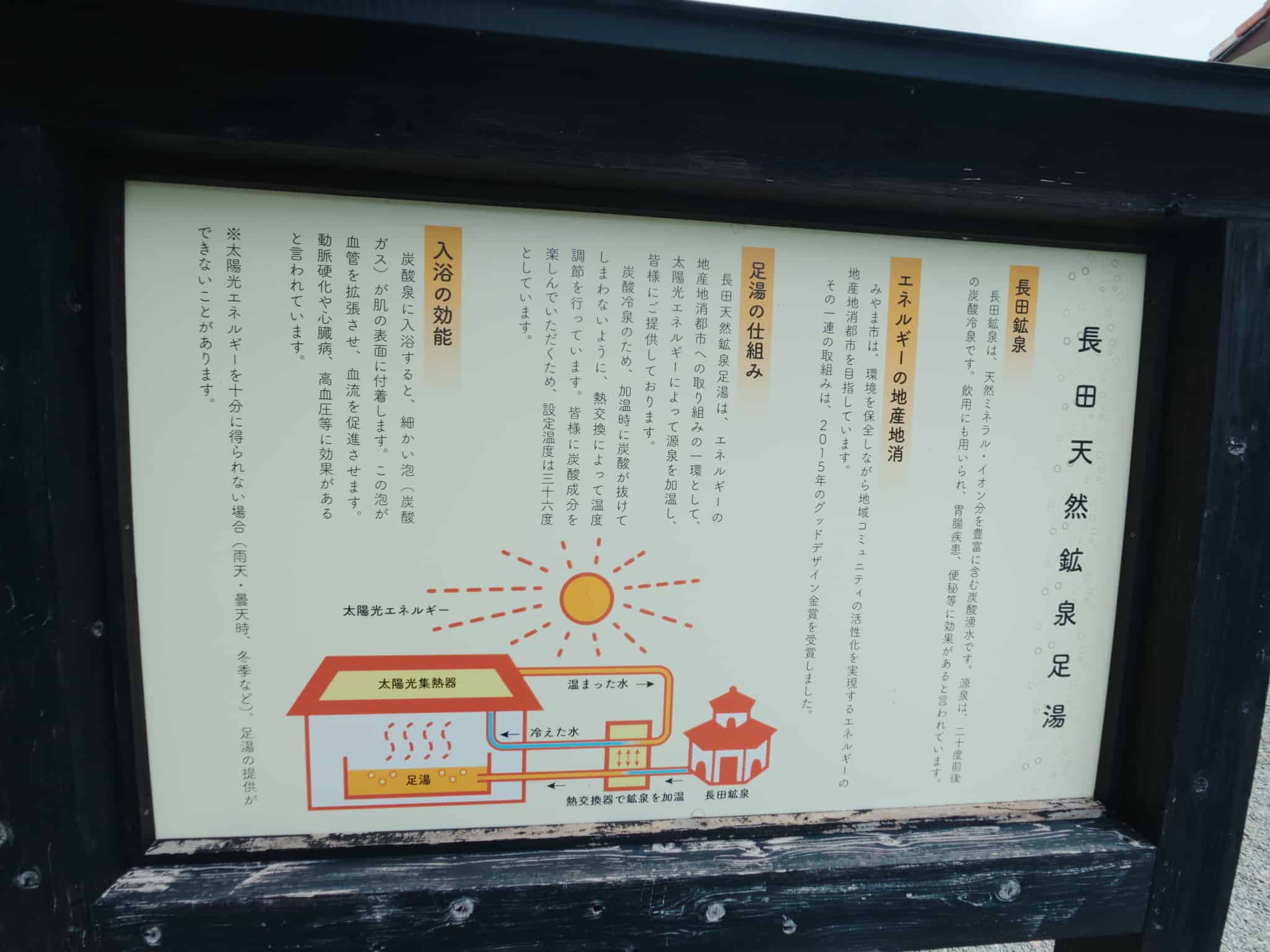 足湯の仕組み看板